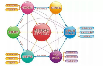 6年换来三板巨无霸,华强文化30座主题公园的逻辑