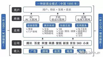 读书笔记 互联网用户需求