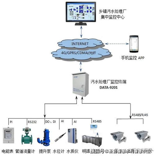 三光柱液位远程监测