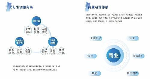 恒信生活 战略合作品牌签约仪式暨业主权益发布会圆满落幕