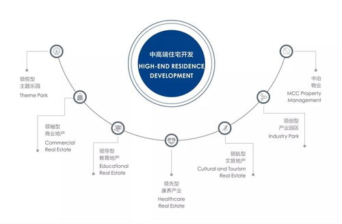 中冶置业丨荣膺2019年中国房地产百强企业第40位